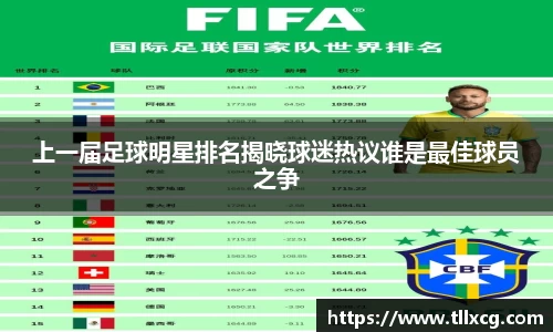 上一届足球明星排名揭晓球迷热议谁是最佳球员之争